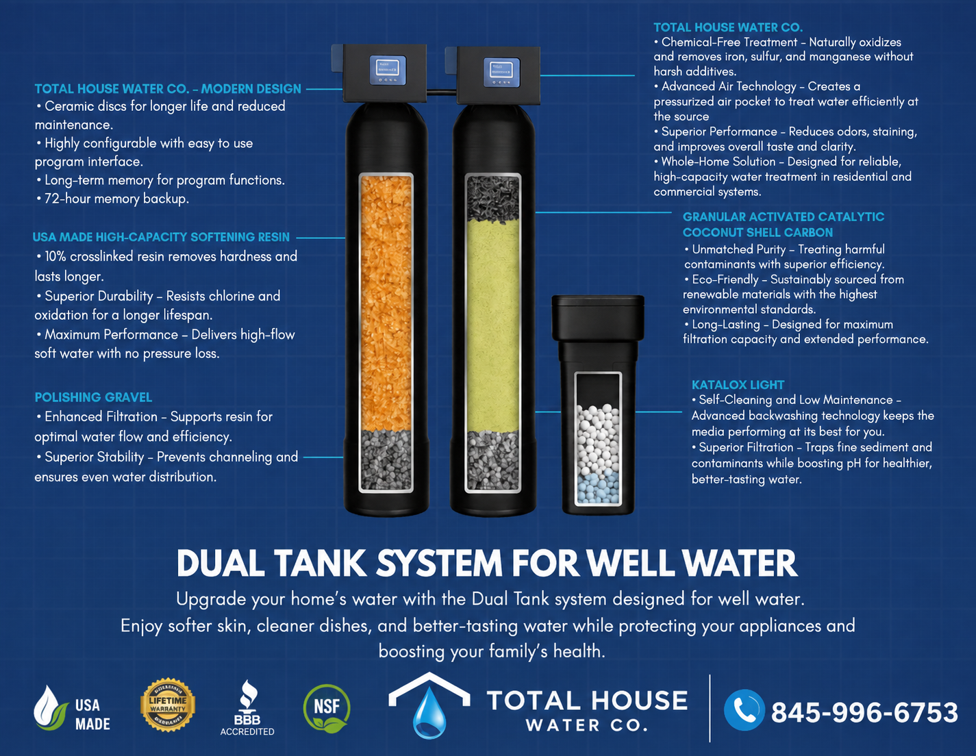 Dual Tank System for Well Water spec sheet