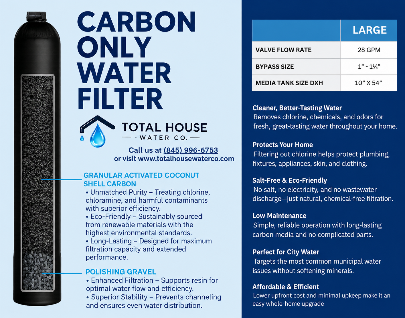 Carbon Only Water Filter spec sheet